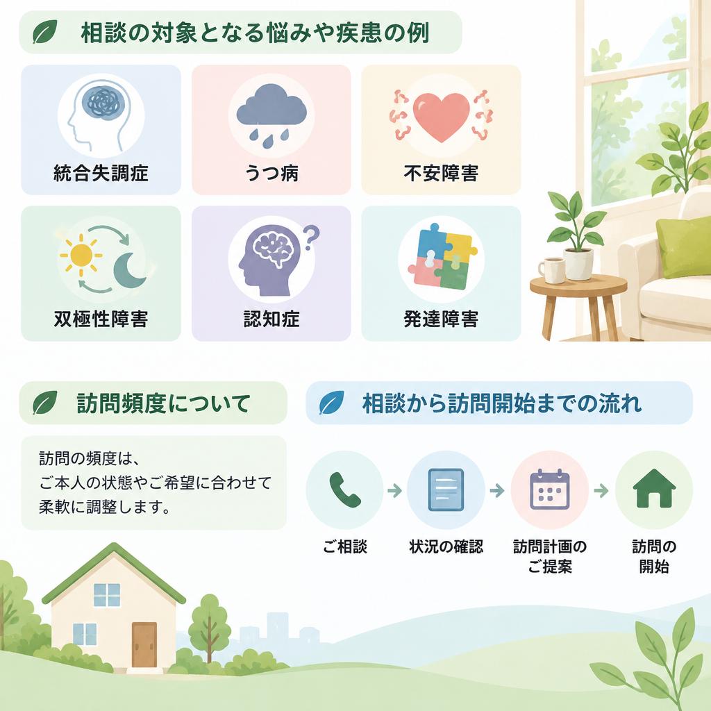 利用できる方・訪問エリア・ご利用までの流れ