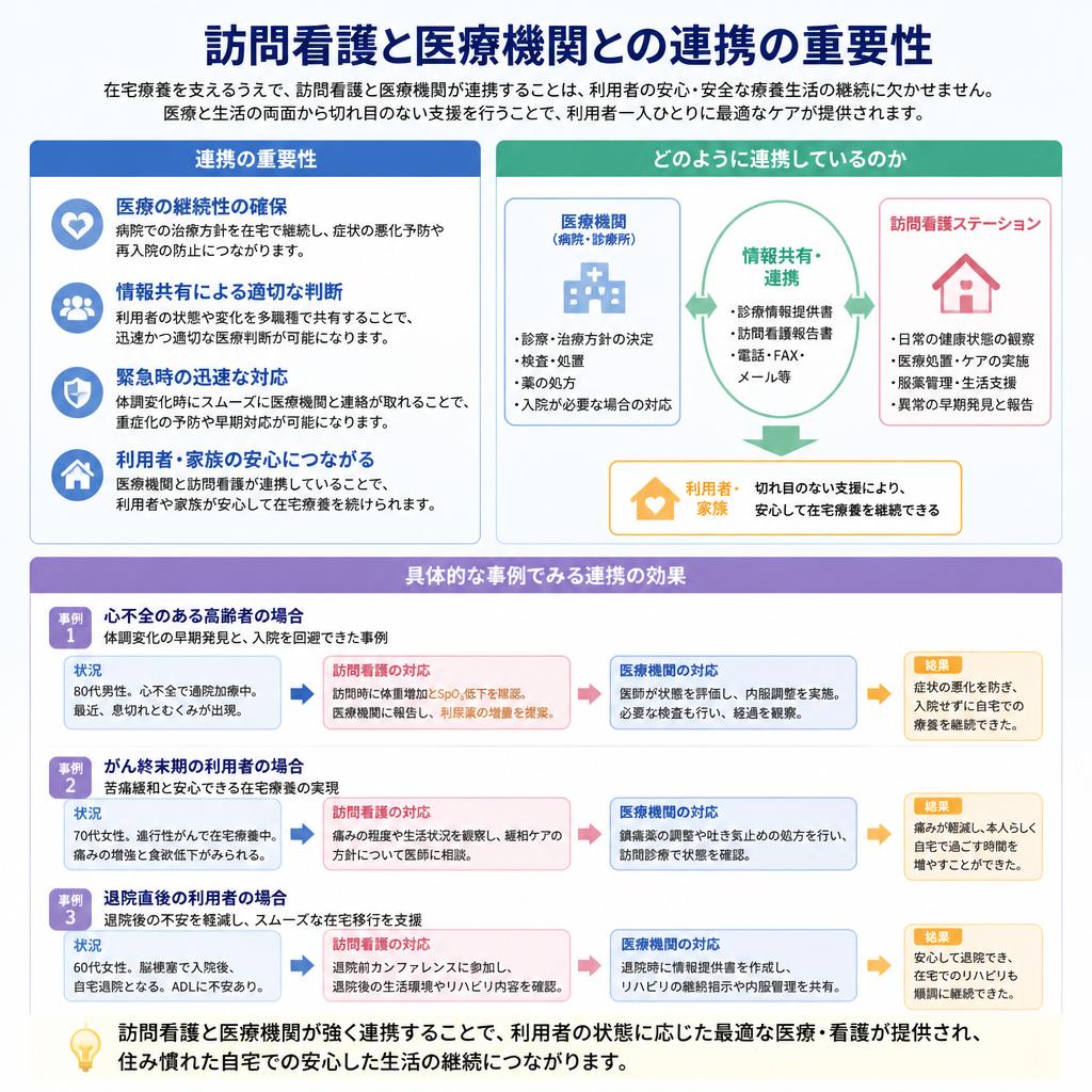 医療との連携で安心を実現