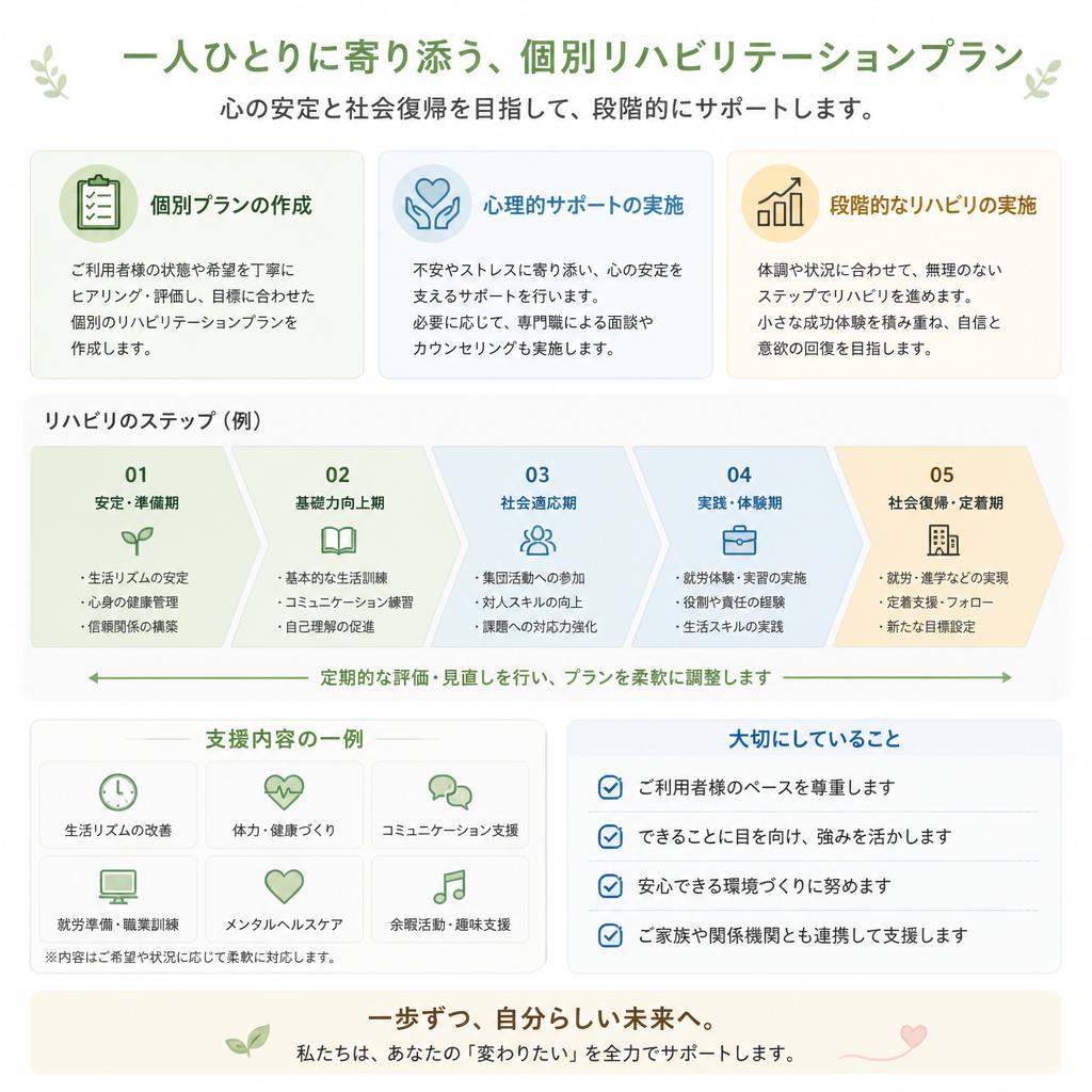 個別対応のリハビリテーションプラン