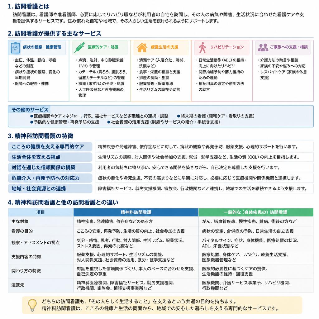 精神科訪問看護とは？