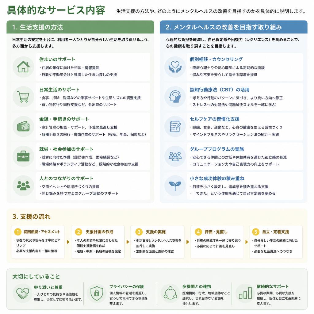 私たちの提供するサービス