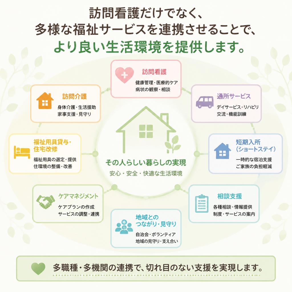 包括的な福祉サービスのご提供