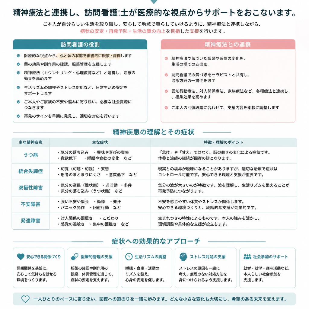 精神療法との連携でより効果的な支援