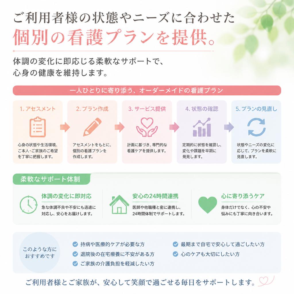 あなたに寄り添う看護プラン