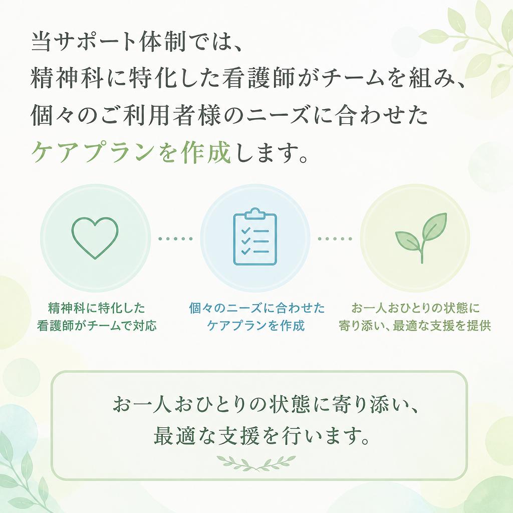専門職による個別のケアプラン