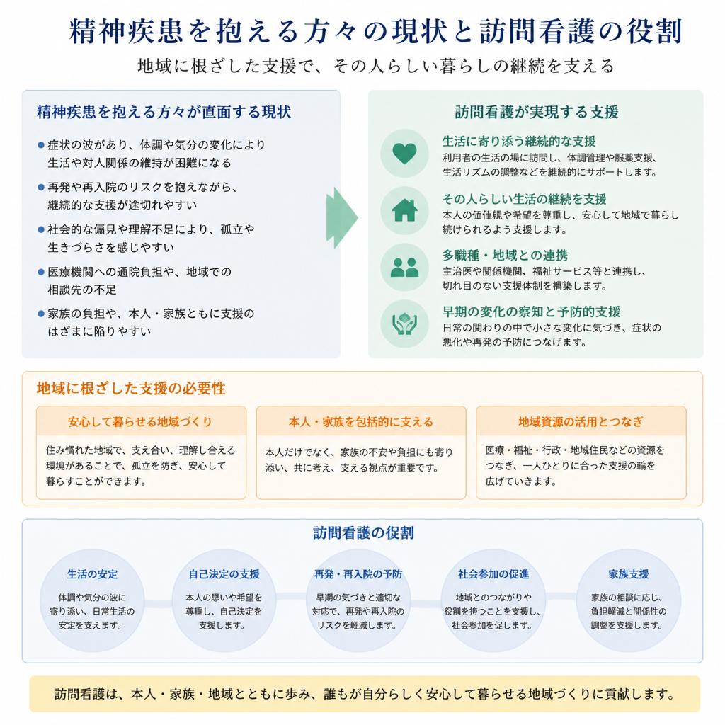 精神障害者支援の現状と課題