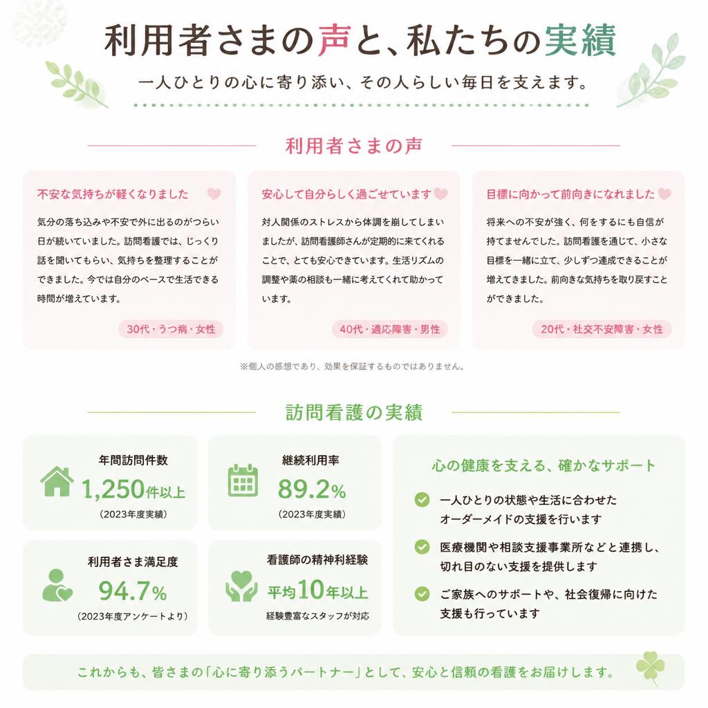 利用者の声と実績