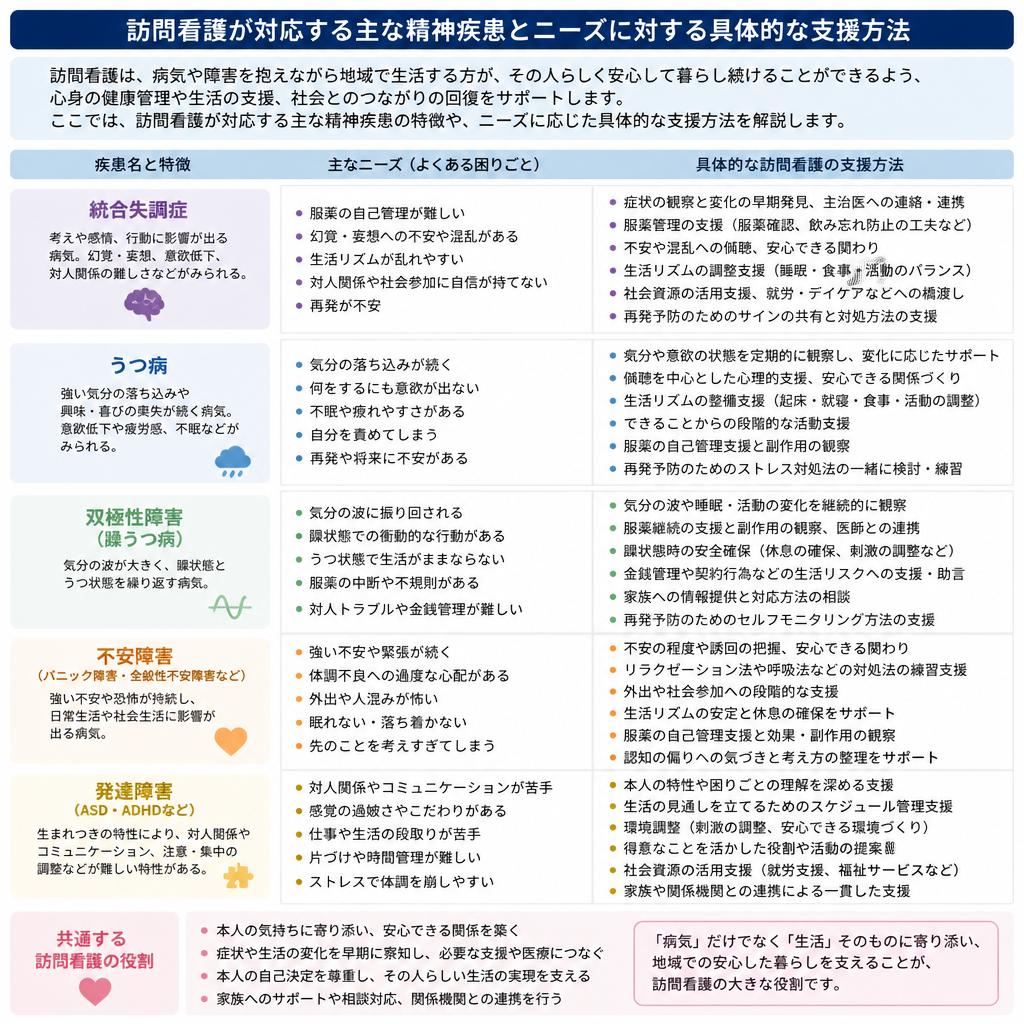 多様な疾患に対応