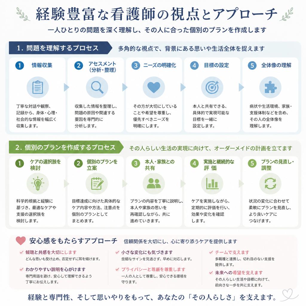 専門スタッフによる個別対応