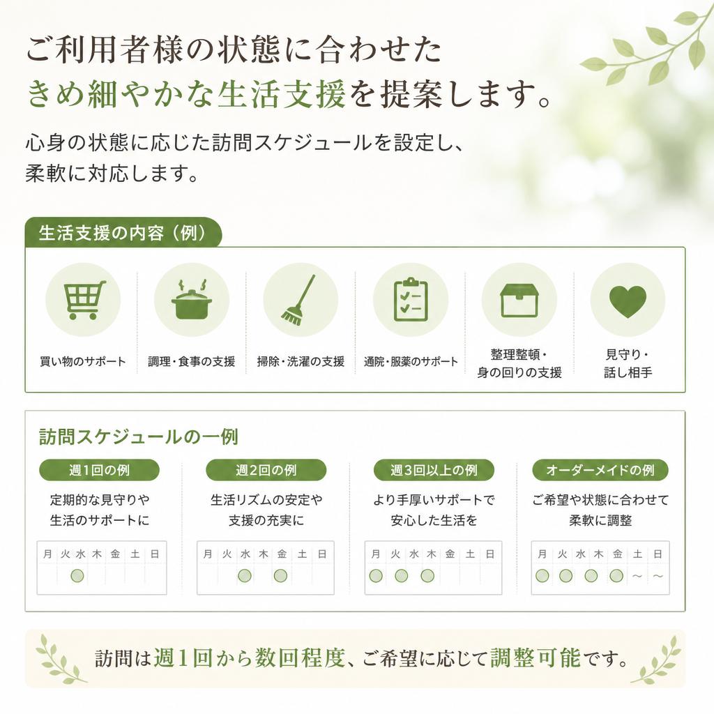 個別の生活支援プラン