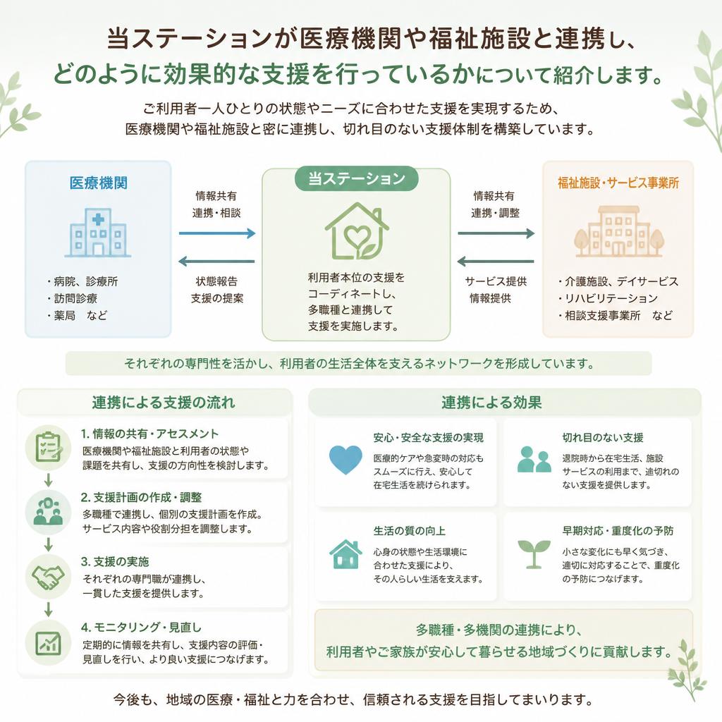 医療と福祉の連携