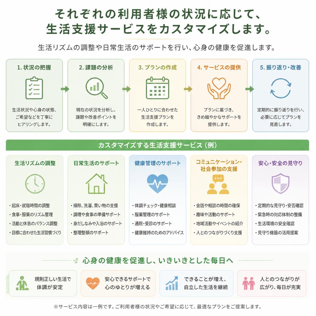 個別対応の生活支援サービス