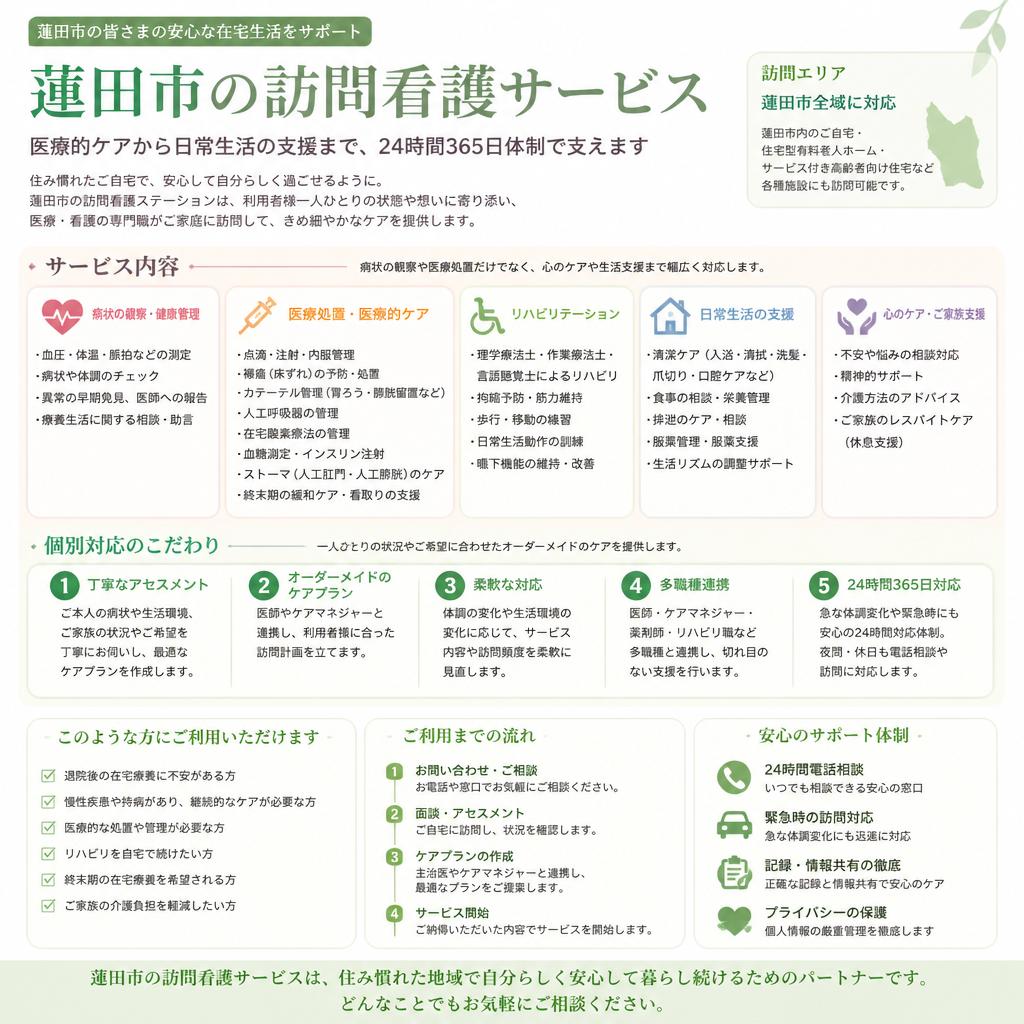 訪問看護が提供するサービス