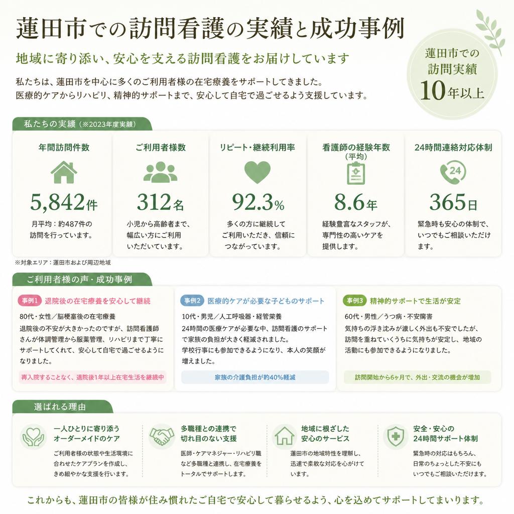 実績と信頼の証明