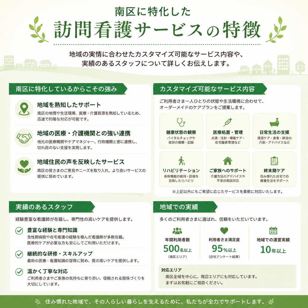 南区の訪問看護サービス