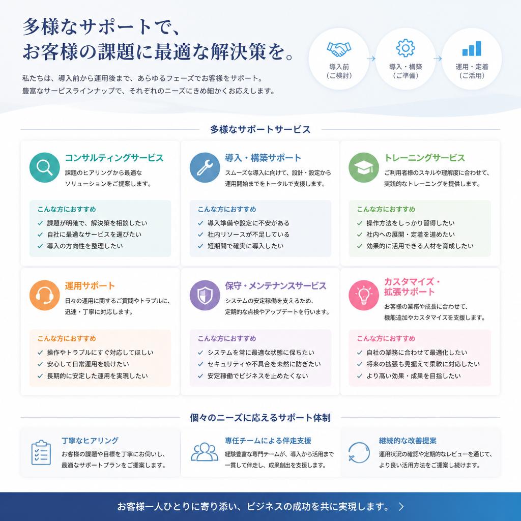 3. さまざまなサポートサービス