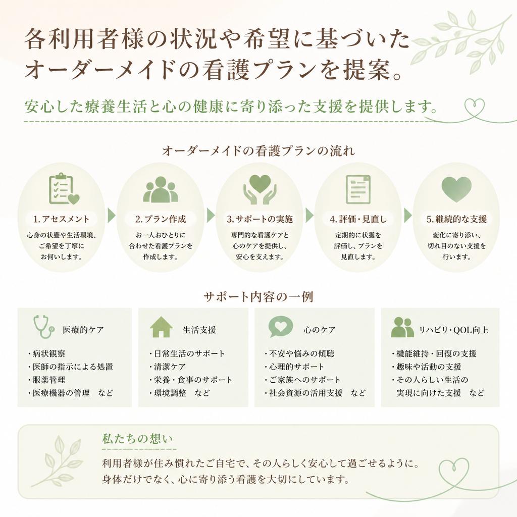 柔軟に対応する看護プラン