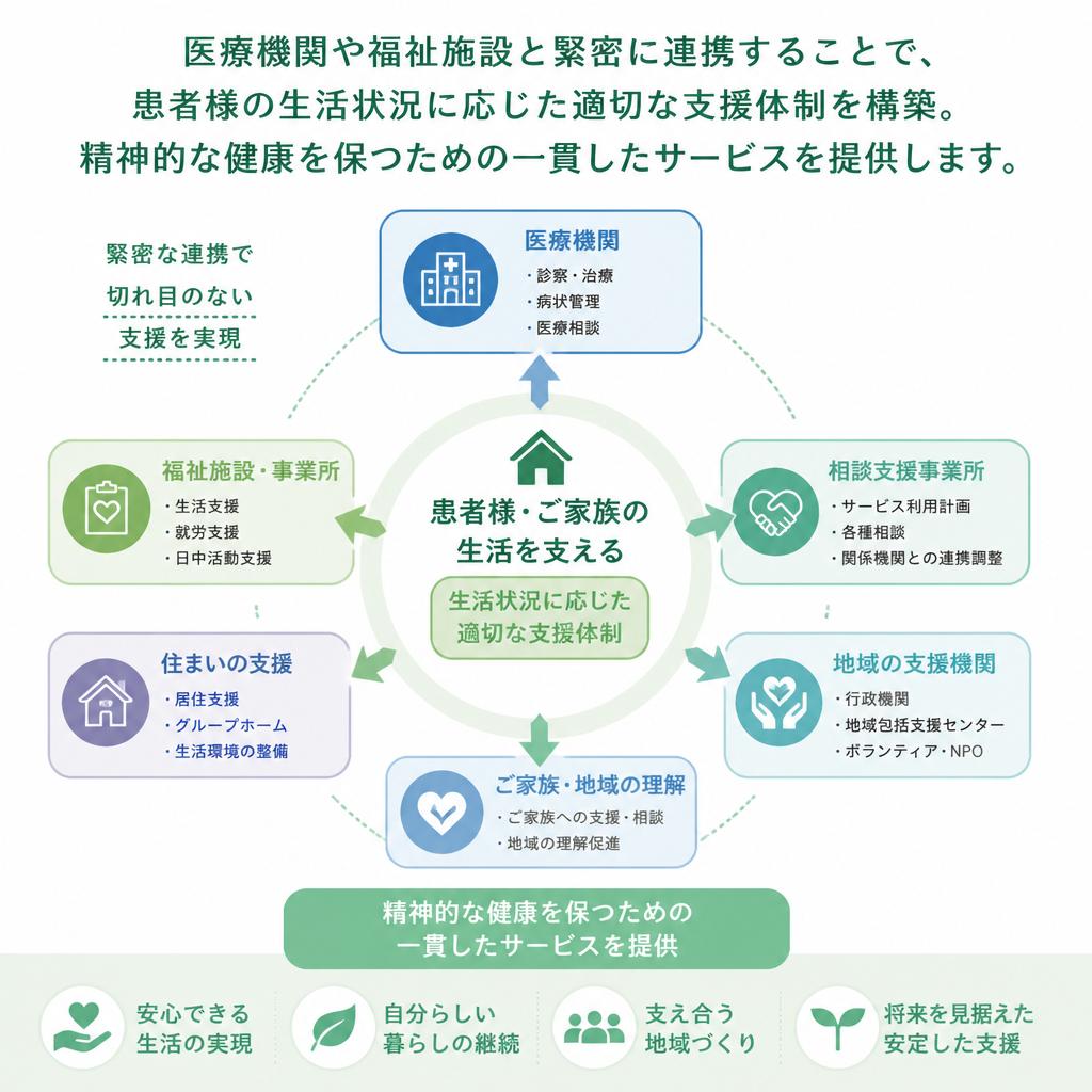 医療と福祉の連携