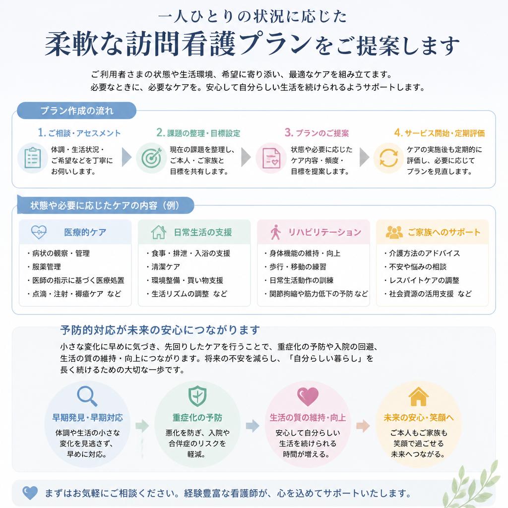 個別にカスタマイズされた予防ケア