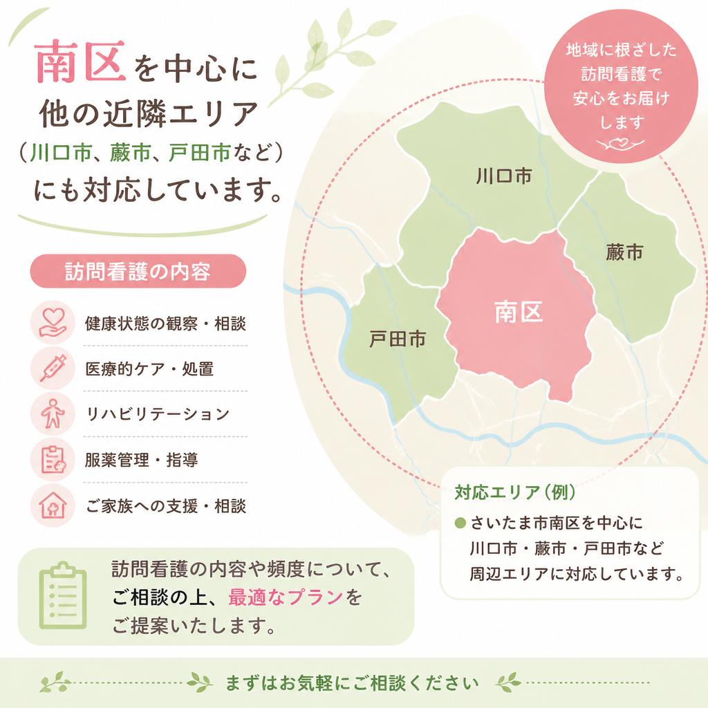 訪問エリアとサービス内容のご案内