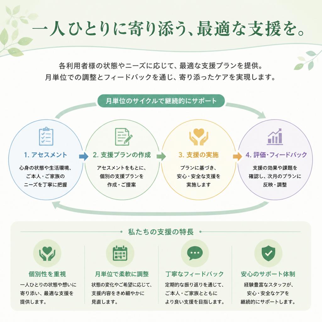 利用者様に合わせた個別支援プラン