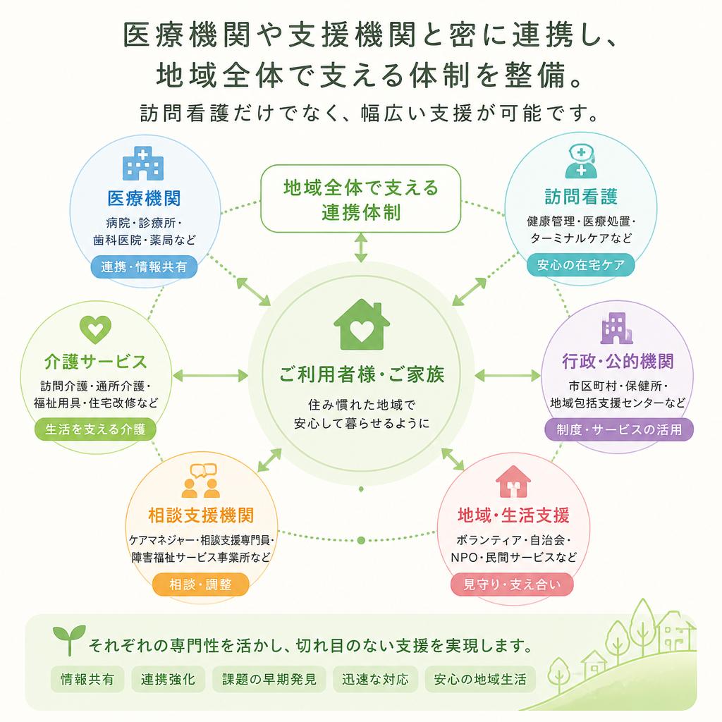 地域との連携で安心安全の支援