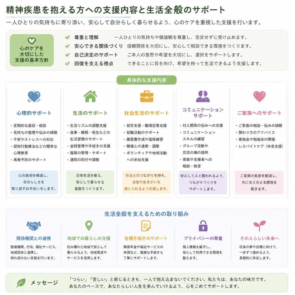 私たちの提供する支援内容