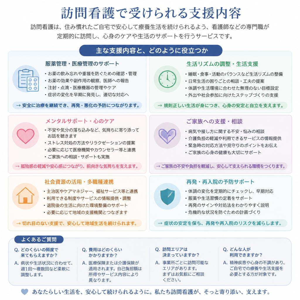 4. 具体的な支援内容