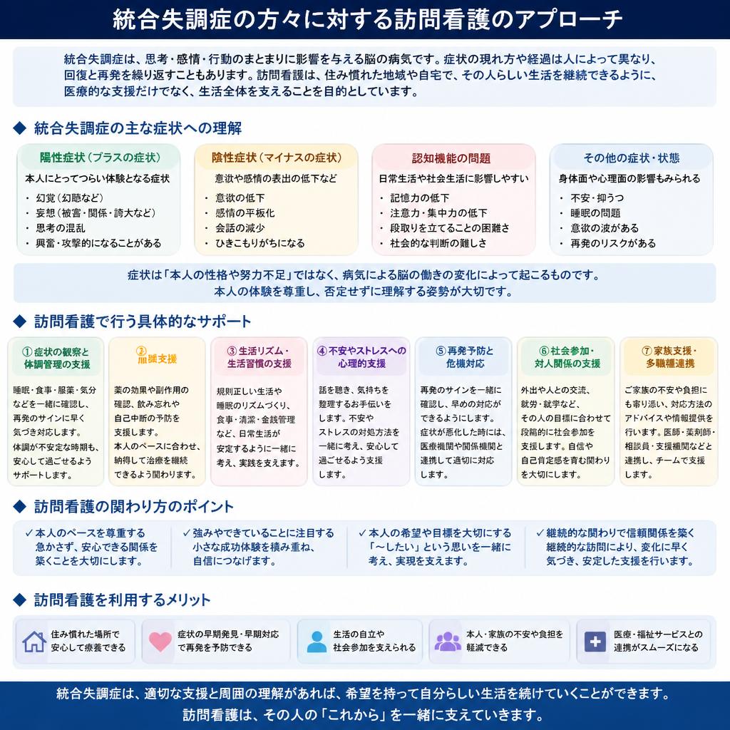 統合失調症と訪問看護の関係