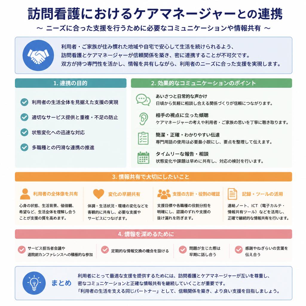 ケアマネージャーとの連携の重要性
