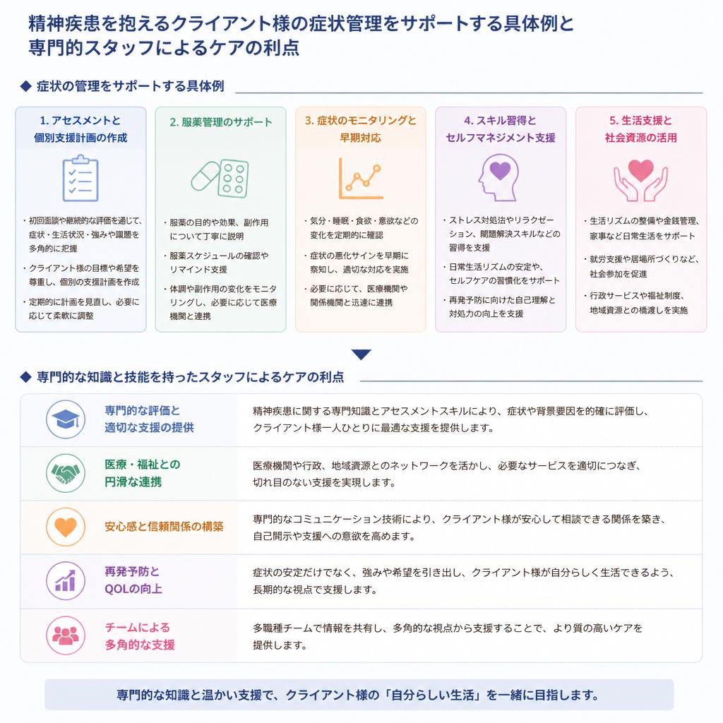 専門家が寄り添う症状管理