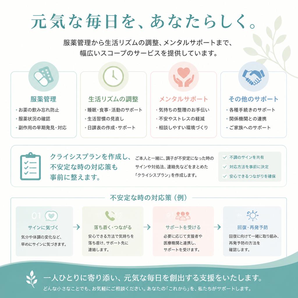 具体的な支援内容