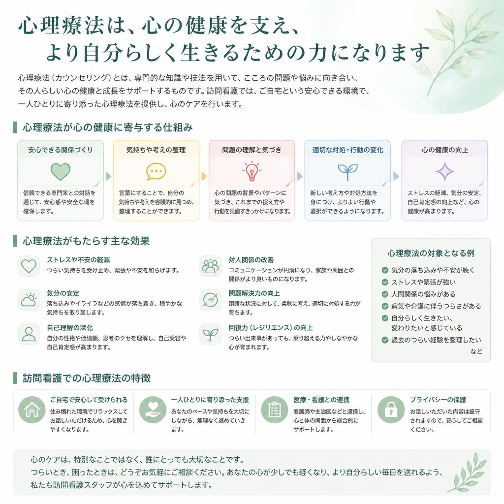 4. 心理療法とその効果