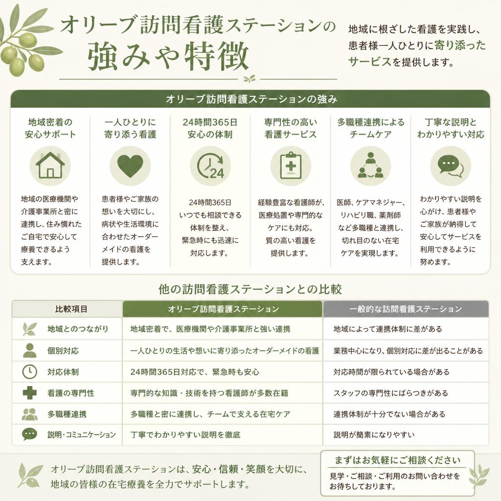 当ステーションの特徴