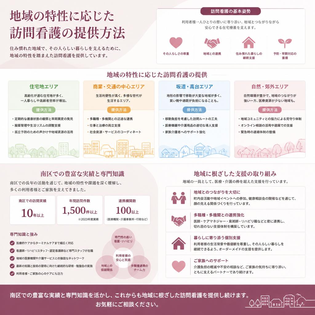 地域に根ざした看護支援