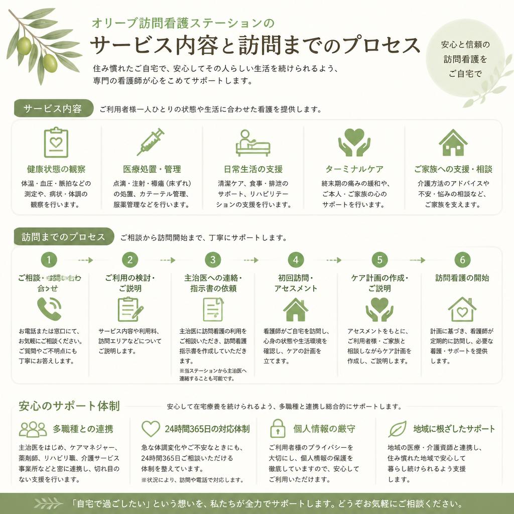 訪問看護の流れと対応可能な支援内容