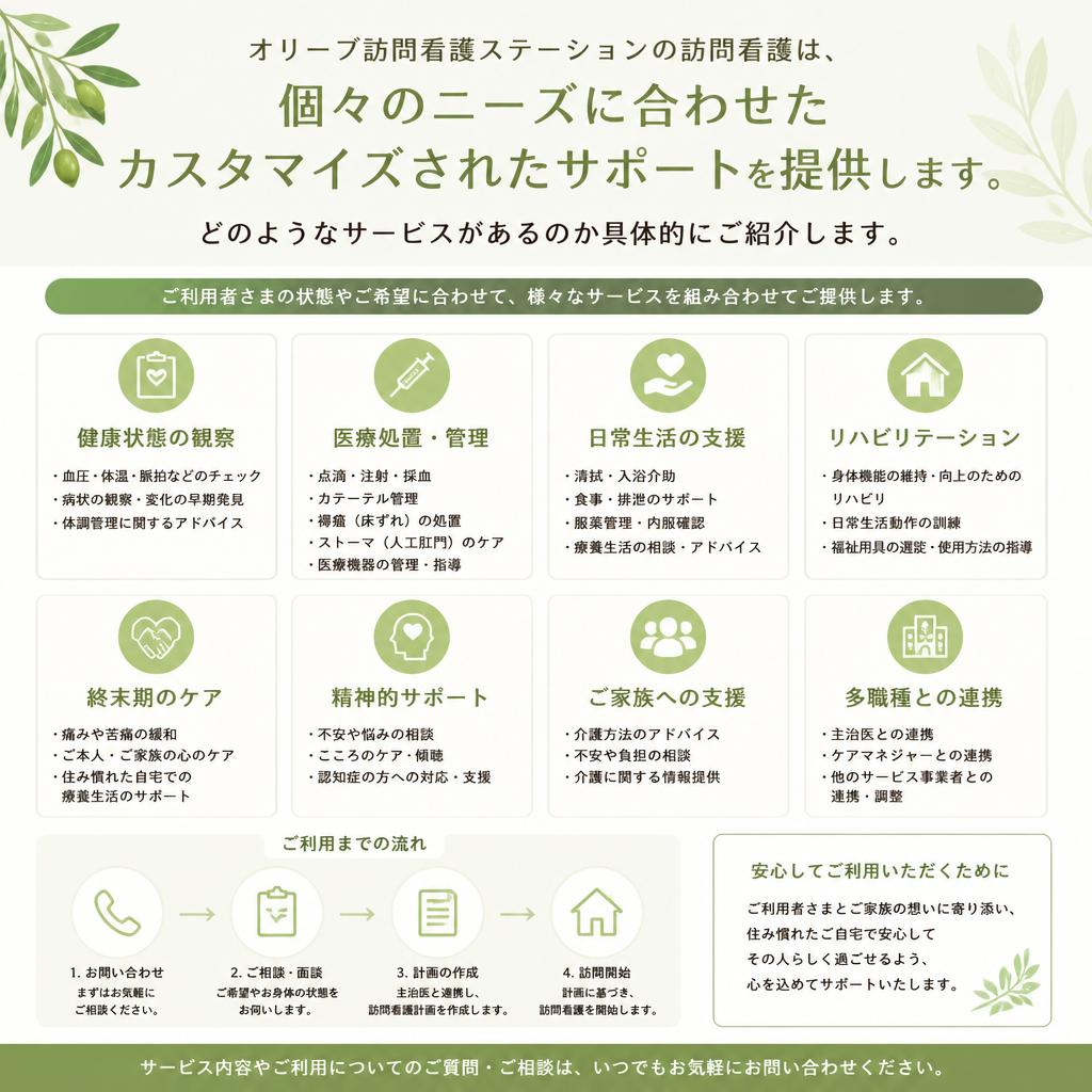 訪問看護サービスの特徴